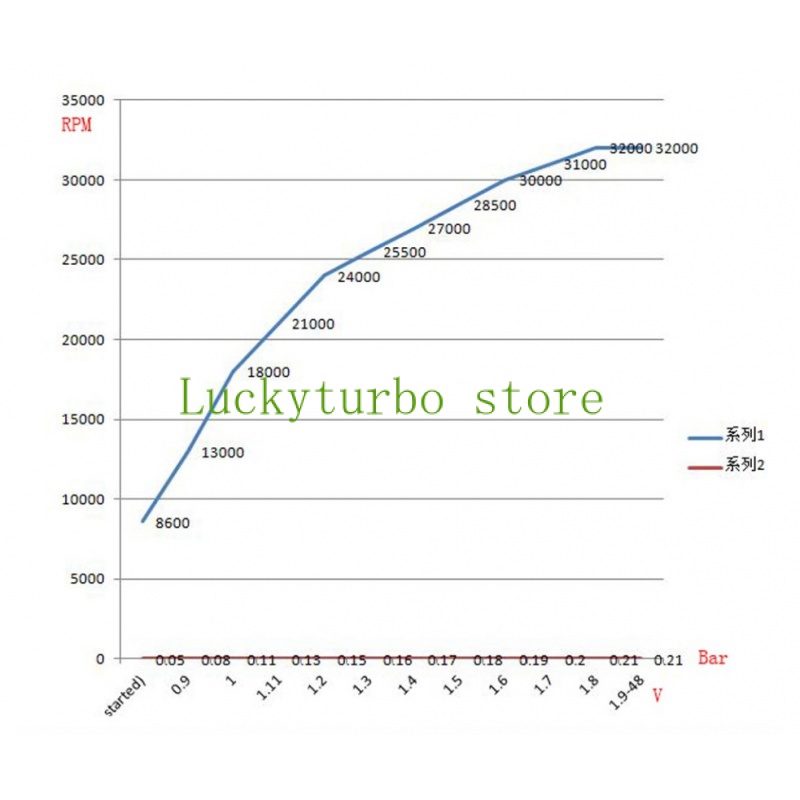 Electric Turbo Supercharg Er Kit Thrust Motorcycle Electric Turbocharger Air Filter Intake For All Car Improve Speed turbo