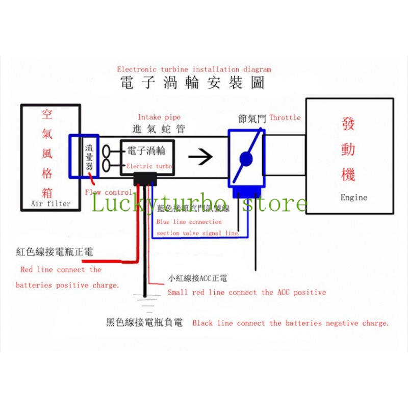 Electric Turbo Supercharg Er Kit Thrust Motorcycle Electric Turbocharger Air Filter Intake For All Car Improve Speed turbo