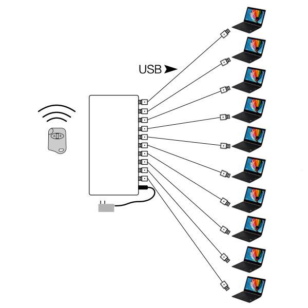Double-sided USB Cable Laptop Security Burglar Alarm Host PC Anti-theft Display Box Notebook Computer Alarm System For Mobile Shop Exhibition