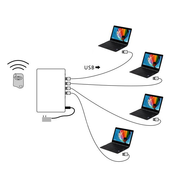 Double-sided USB Cable Laptop Security Burglar Alarm Host PC Anti-theft Display Box Notebook Computer Alarm System For Mobile Shop Exhibition
