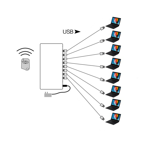 Double-sided USB Cable Laptop Security Burglar Alarm Host PC Anti-theft Display Box Notebook Computer Alarm System For Mobile Shop Exhibition