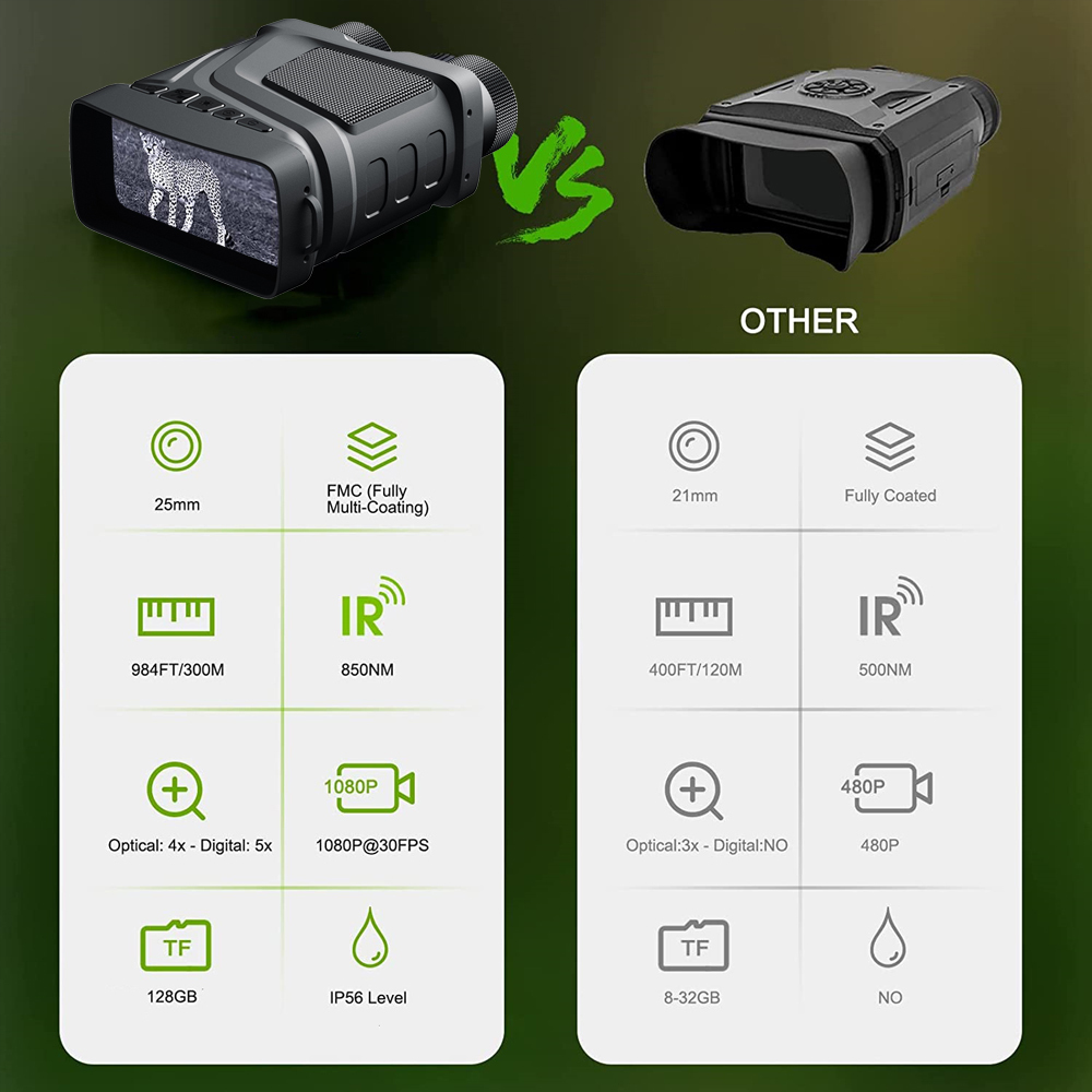 Telescopes R12 Binoculars Night Vision Device Rechargeable 6W 850nm Infrared 1080P HD 5X Digital Zoom Hunting Telescope Po Video R