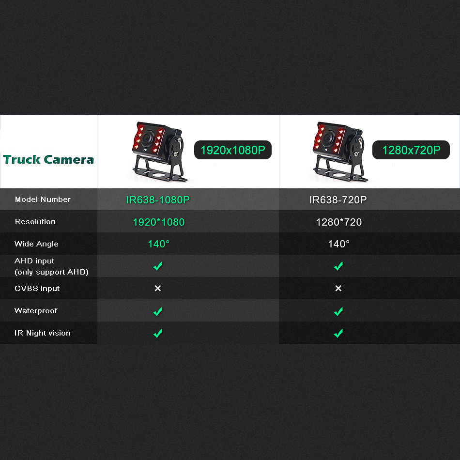 7 inch AHD 1080P IR Rear View Camera Truck Waterproof High Definition Vehicle IPS Monitor Sunshade For Car Bus