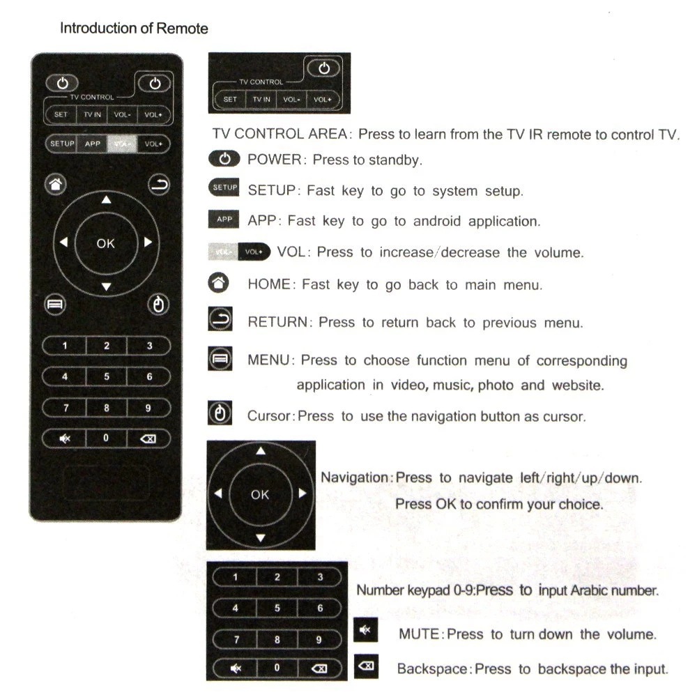 Universal Ir Tv Box Replacement Controlers For Android H96 Max V88 Mxq Plus X96 Mini Remote Control