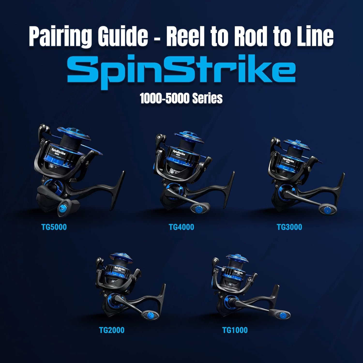 Reaction Tackle HighPerformance Fishing Reels Spinning Reel Series Lightweight Durable with Smooth Drag System W250904