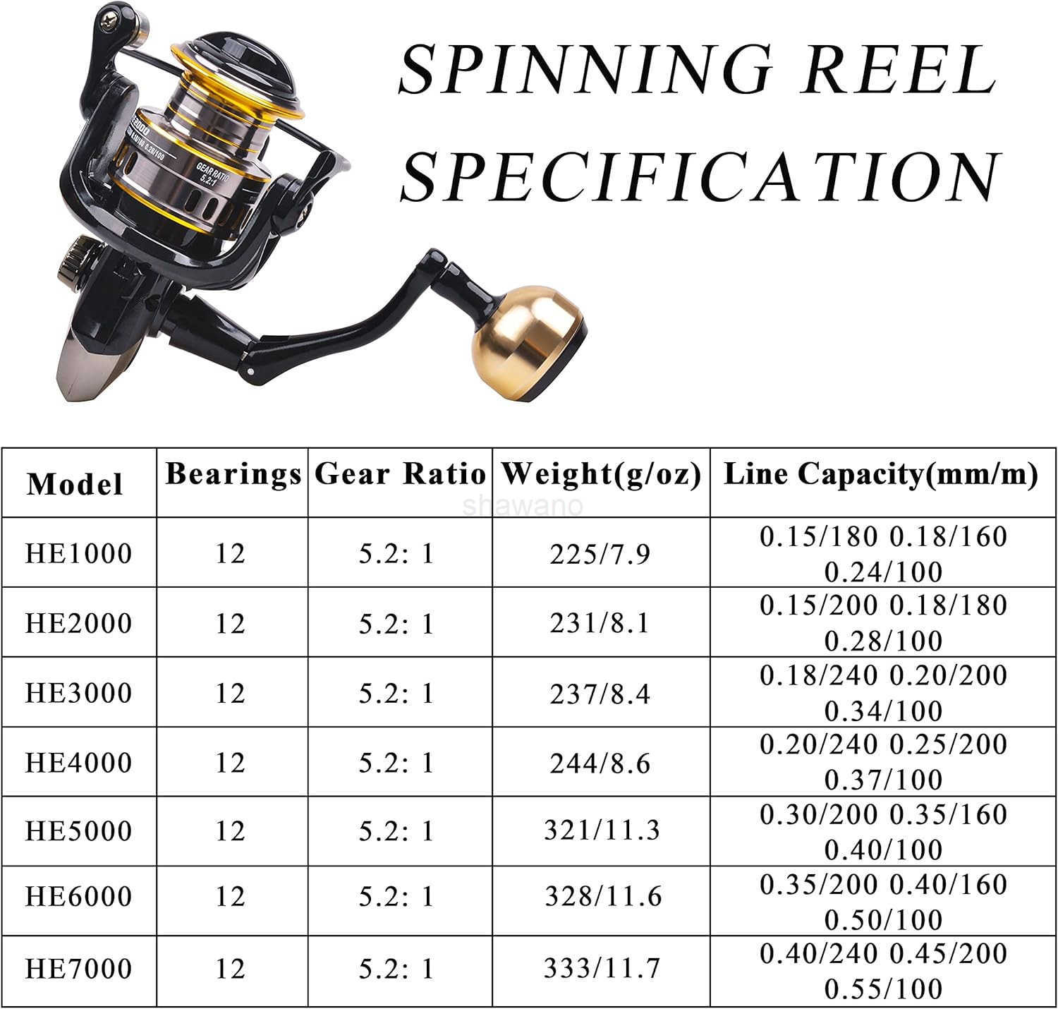 Spinning Fishing Reel High Speed Spinning Reel with 521 Gear Ratio 2230 LB Powerful Drag System 91BB Lightweight Smooth Fishing Reels Freshwater Saltw