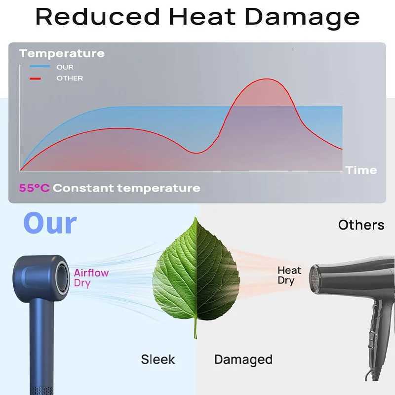 6 IN 1 Hair Dryer Set 220V Fast Drying High Speed Negative Ion Blow Dryer Constant Temperature Hair Care Without Hair DamageW250904