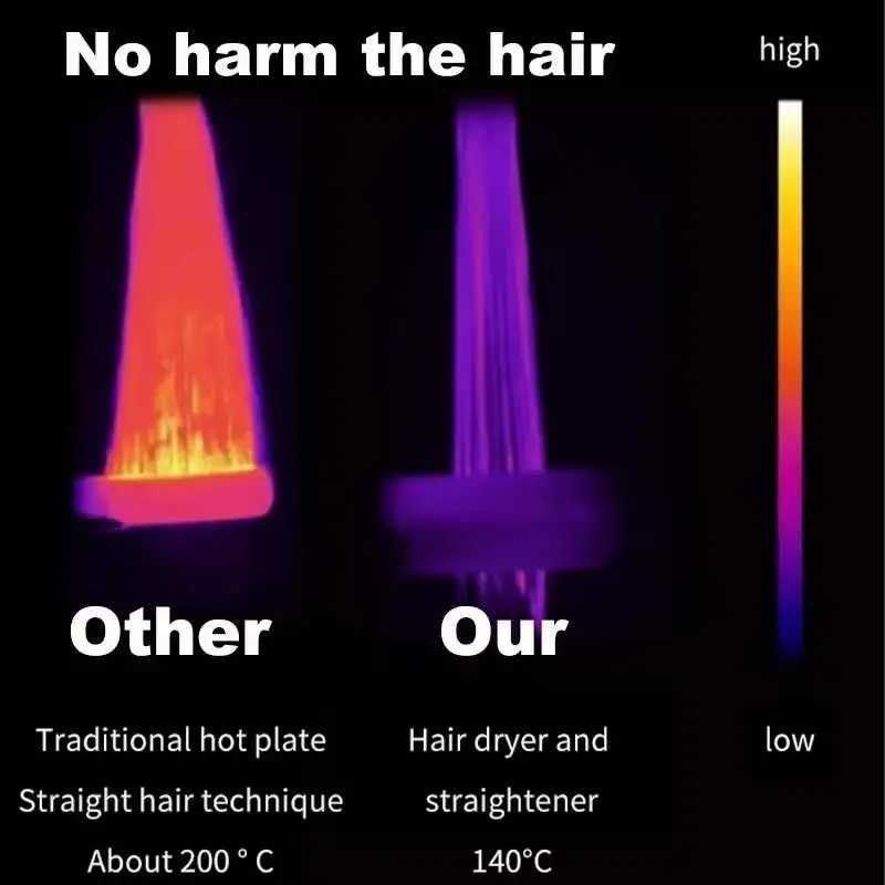 Professional 2in1 Hair Dryer and Straightener Negative Ion Iron Long Lasting Styling Tool Wet and Dry StraightenerW250904