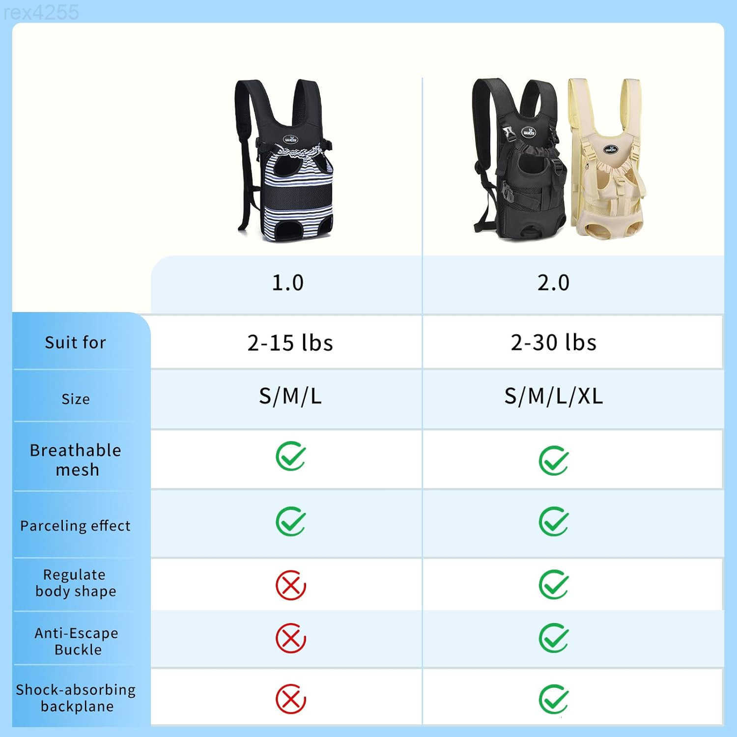 Dog Front Carrier Backpacks for Small Dogs Legs Out Pet Carrier Sling Backpack with Adjustable Padded Ventilated Shoulder Straps EasyFit for Traveling