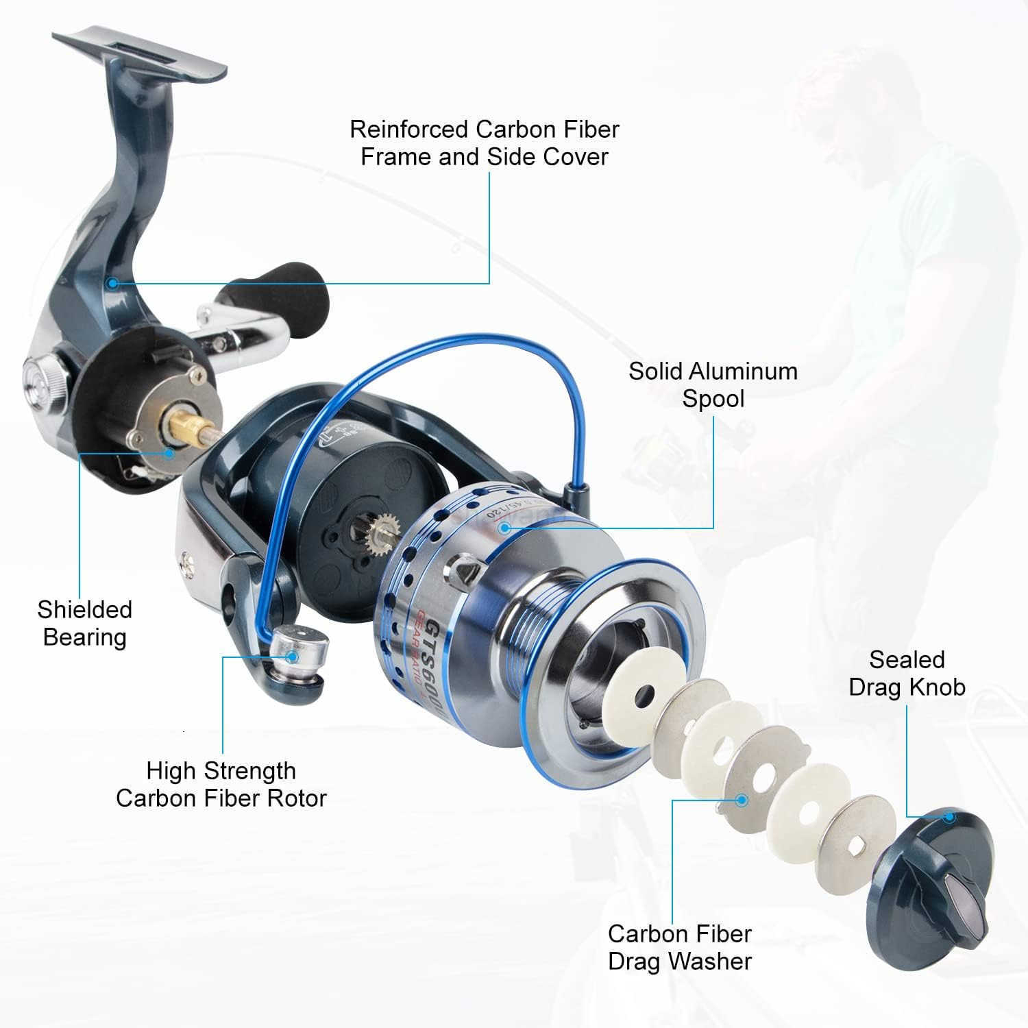 Spinning Reel Faster Line Retrieve Braid Ready Spool 551471 High Speed Max Drag 33Lbs Smooth Fresh and Saltwater Fishing Reel 13 1 Shielded Stainless 