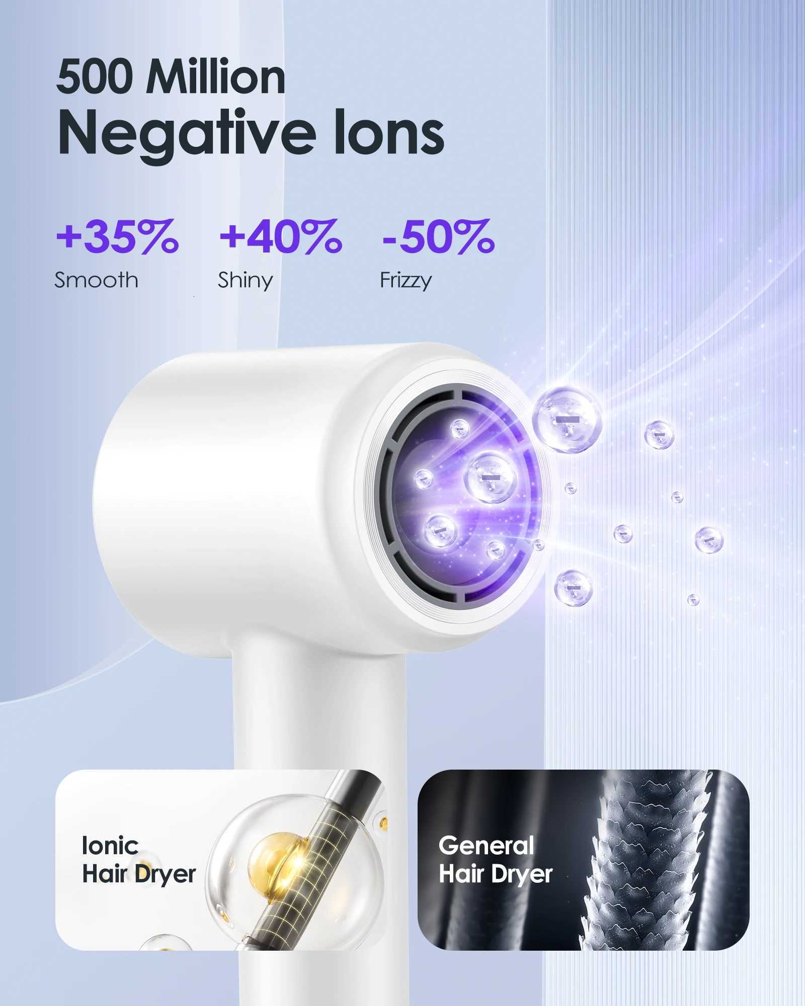 High Speed Hair Dryer 120000RPM 40ms Fast Drying Blow Dryer Low Noise ThermoControl Negative Iconic Hairdryer For HomeTravelW250904