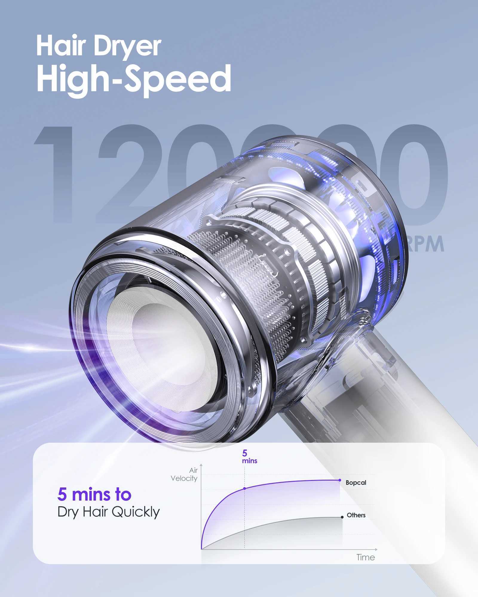 High Speed Hair Dryer 120000RPM 40ms Fast Drying Blow Dryer Low Noise ThermoControl Negative Iconic Hairdryer For HomeTravelW250904