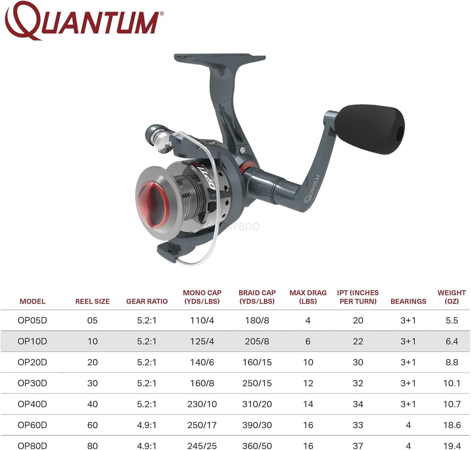 Spinning Fishing Reel 4 Bearings 3 Clutch AntiReverse with Smooth PreciselyAligned Gears Clam Packaging W250904