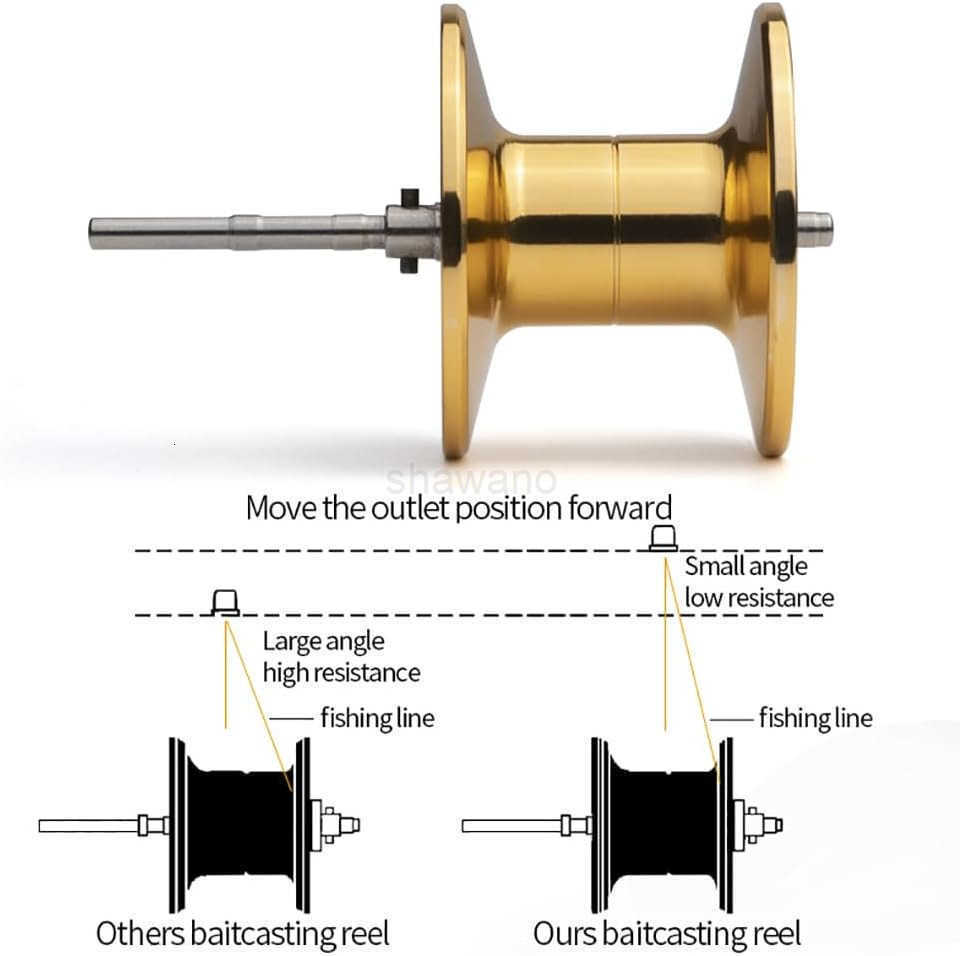 Baitcasting Reels 8KG Max Drag Baitcaster Reels 721 Gear Ratio Fishing Baitcasting Reel 121 BB Bait Caster Reel LowProfile Fishing Reel with Compact D