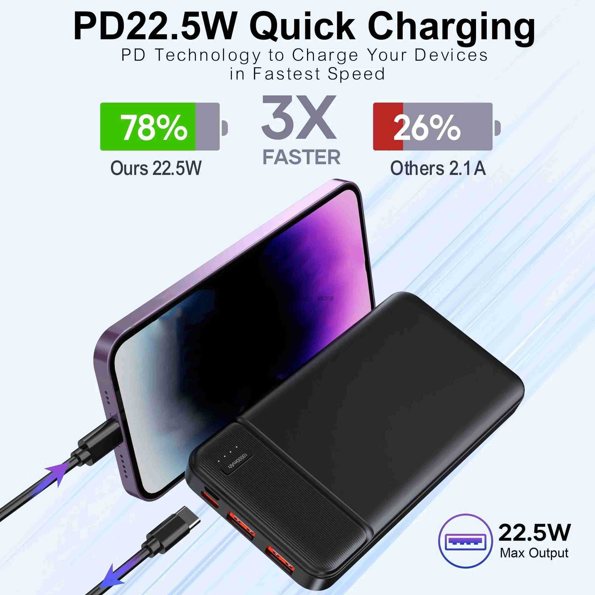 Portable Charger Power Bank 10000mAh PD 225W Battery Pack Slim Design 3 Outputs 2 Input Z250904