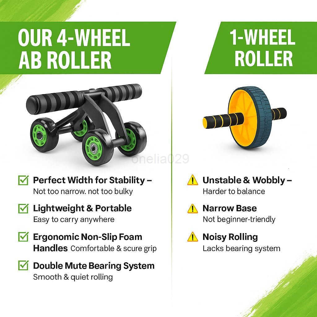 4Wheel Ab Roller with Knee Pad Abdominal Exercise Wheel for Core Strength Training Stable Ab Workout Equipment for Men Women NonSlip Handles Smooth Be