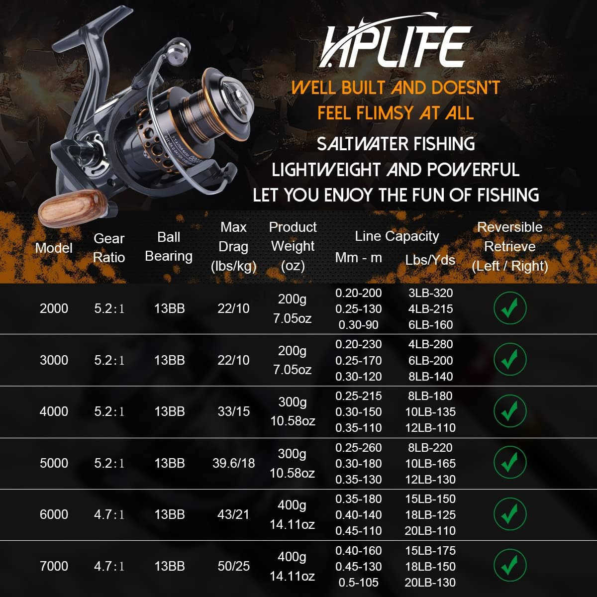 Spinning Reel Saltwater Fishing Reels with Wooden Handle 13 BB Light Weight 43LB Max Drag 471521 Gear Ratio SummerICE Fishing Beginners Kids Friendly 