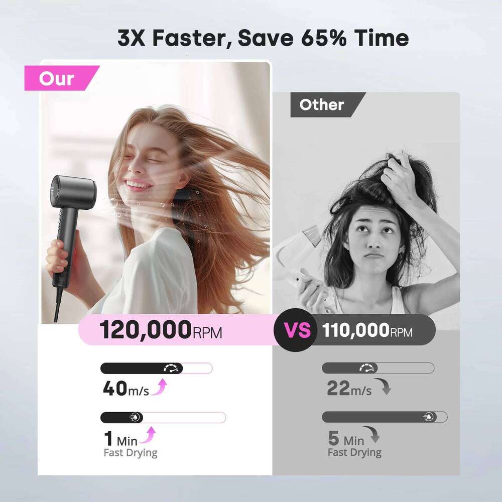 High Hair Dryer With Diffuser Rpm Wind Speed M S X Faster Dry Negative Ions Hairdryer For Home Travell Hotel