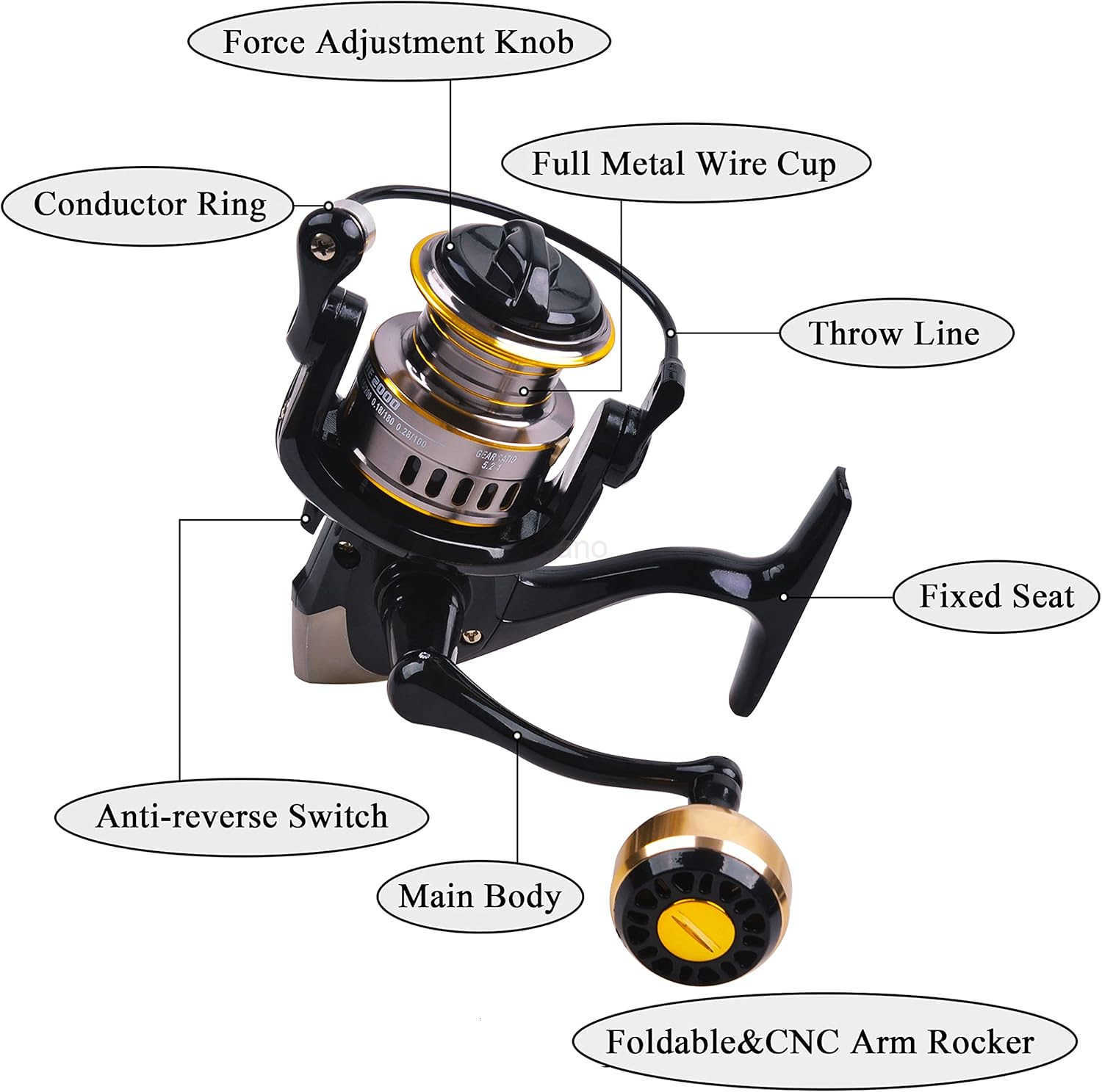 Spinning Fishing Reel High Speed Spinning Reel with 521 Gear Ratio 2230 LB Powerful Drag System 91BB Lightweight Smooth Fishing Reels Freshwater Saltw