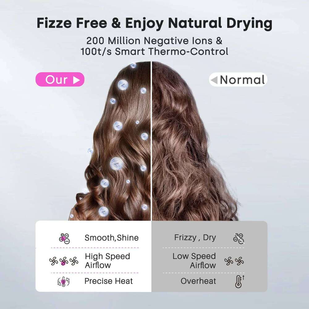 High Hair Dryer With Diffuser Rpm Wind Speed M S X Faster Dry Negative Ions Hairdryer For Home Travell Hotel