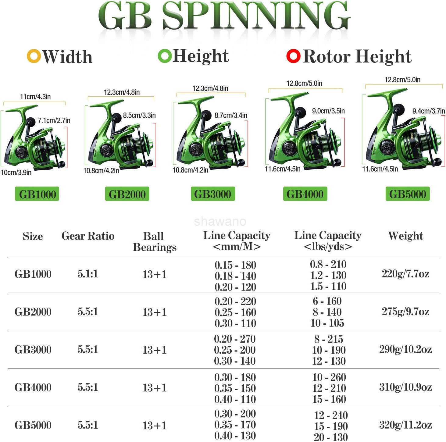 Fishing Reels131BB Light Weight and Ultra Smooth Powerful Spinning Reels for Saltwater and Freshwater Fishing W250904