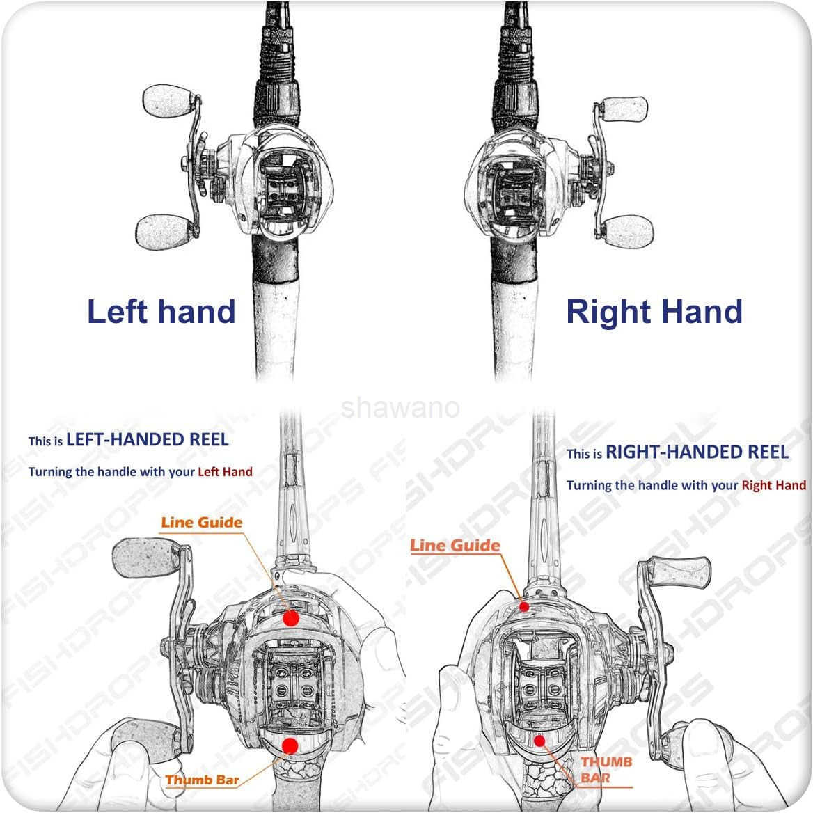 Baitcaster Reel UltraLight Baitcasting Fishing Reel 701 Gear Ratio 1212LB Drag Magnetic Brake Smooth 111BB Freshwater Saltwater and Affordable Low Pro