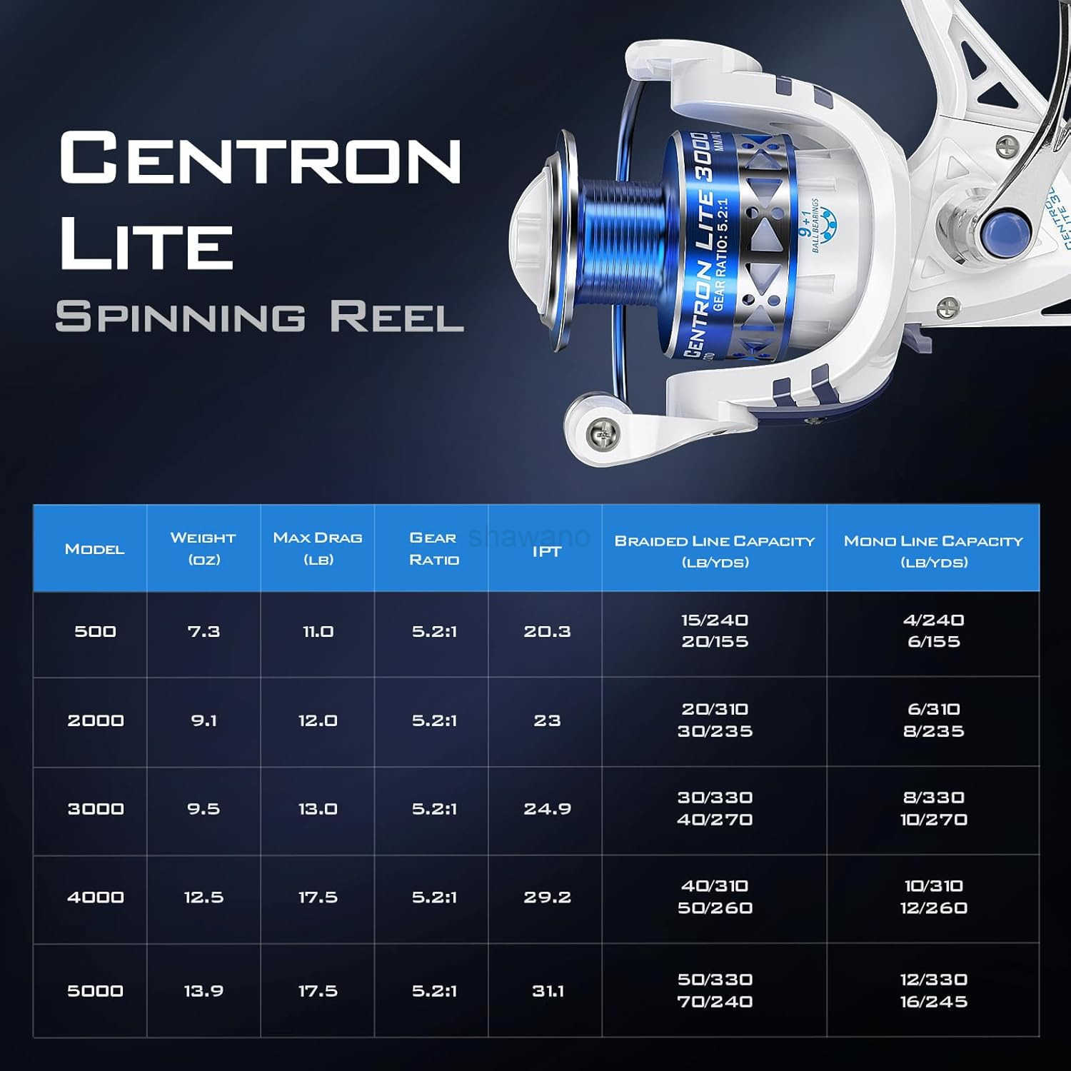 Spinning Reels Size 500 is Perfect for Ice Fishing Up to 175 Max Drag 521 Gear Ratio Ultra Smooth Powerful CNC Aluminum Spool 91 BB Light We W250904