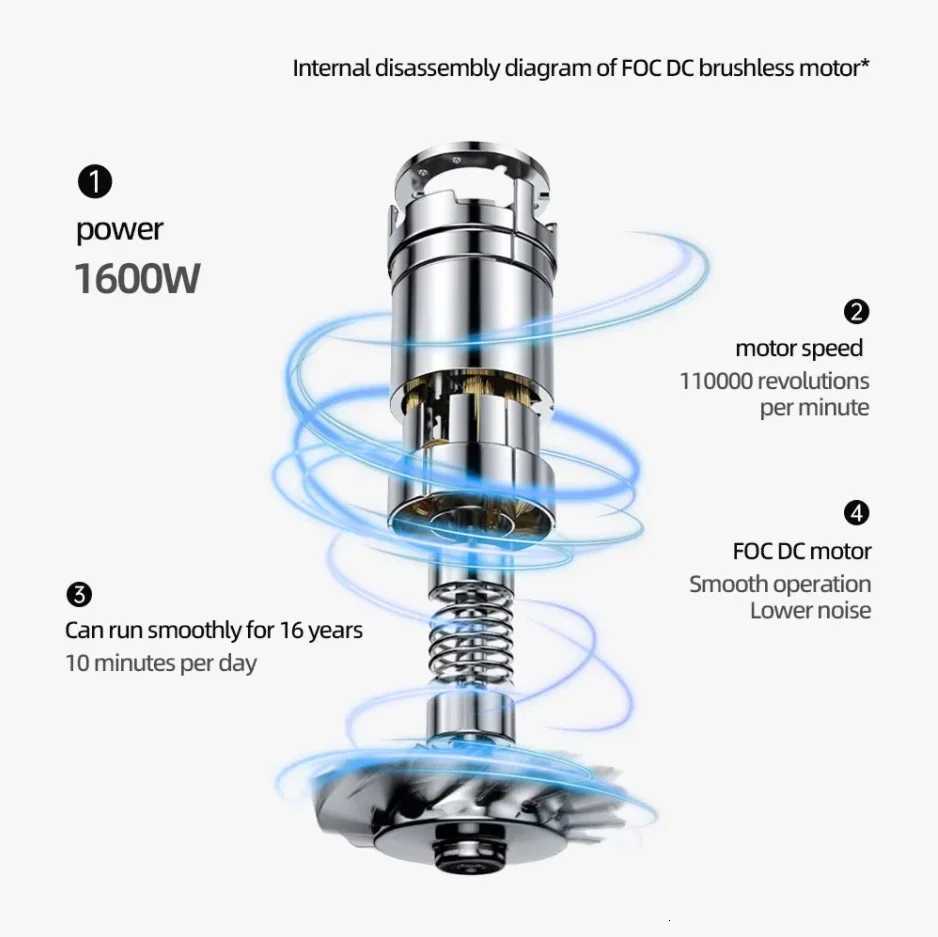 18m Professinal Leafless Hair Dryer Electric Hair Dryer High Speed 1600W Negative 200 Million Anion Blow Dryer Silent Hair DryeW250904