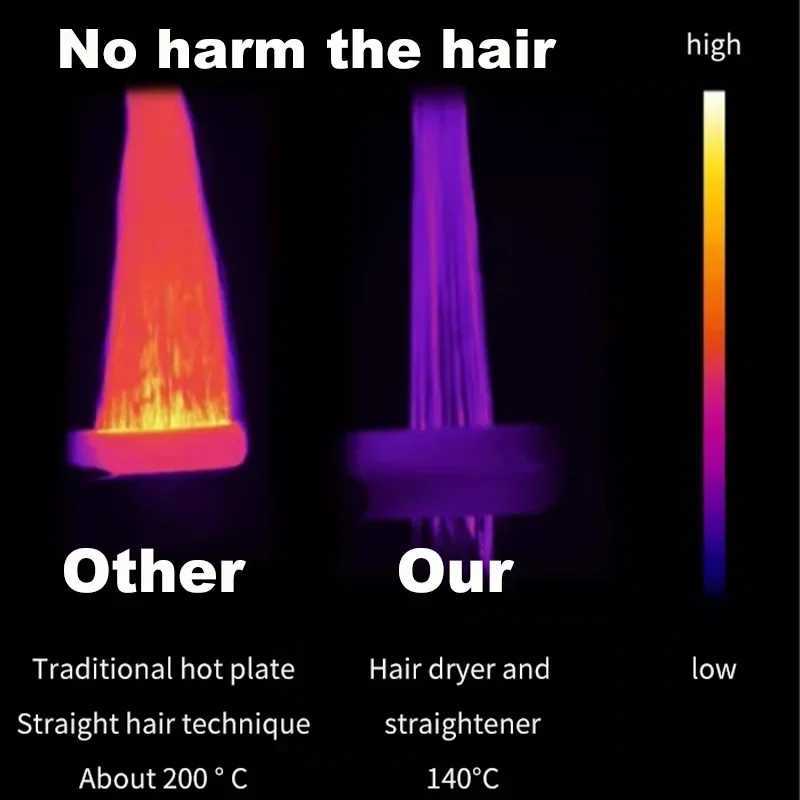 Professional 2 IN 1 Hair Straightener Hair Dryer HeatUp Hair Flat Iron Negative Ion Iron LongLasting Styling Tool wet and dryW250904