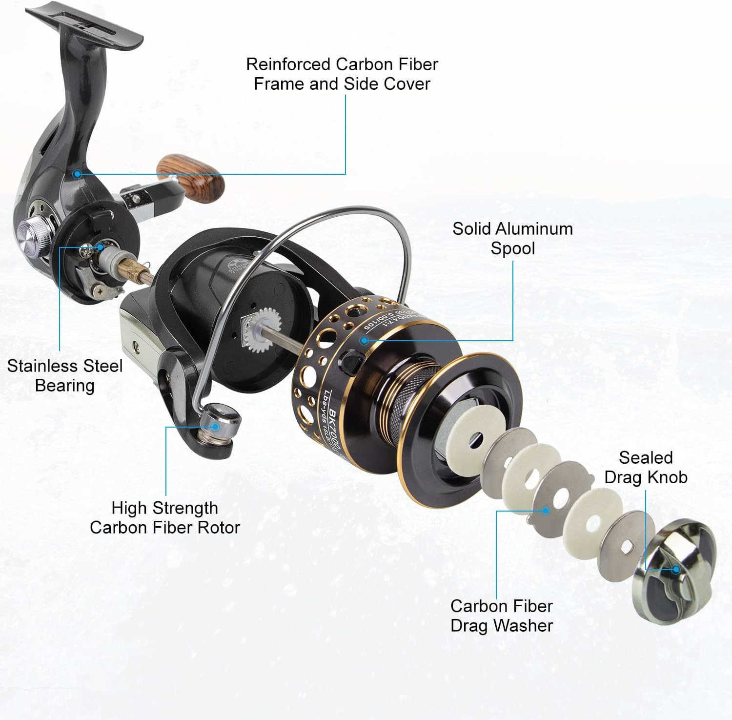 Spinning Reel Saltwater Fishing Reels with Wooden Handle 13 BB Light Weight 43LB Max Drag 471521 Gear Ratio SummerICE Fishing Beginners Kids Friendly 