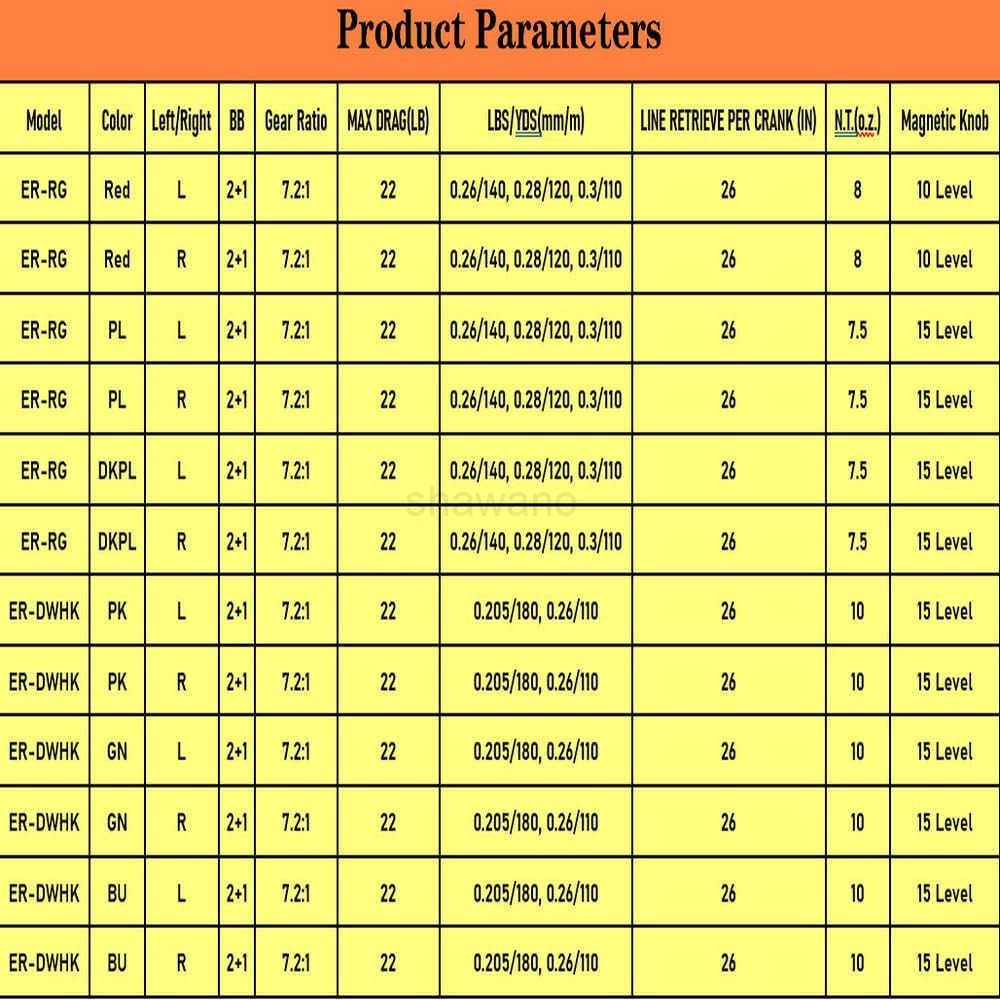 Baitcasting Reel 3 Models Multicolor Option W250904