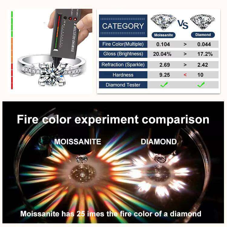 Moissanite Set S Sterling Sier Jewelry Link Chain for Women Squarish Geometric Design With GRA Certified