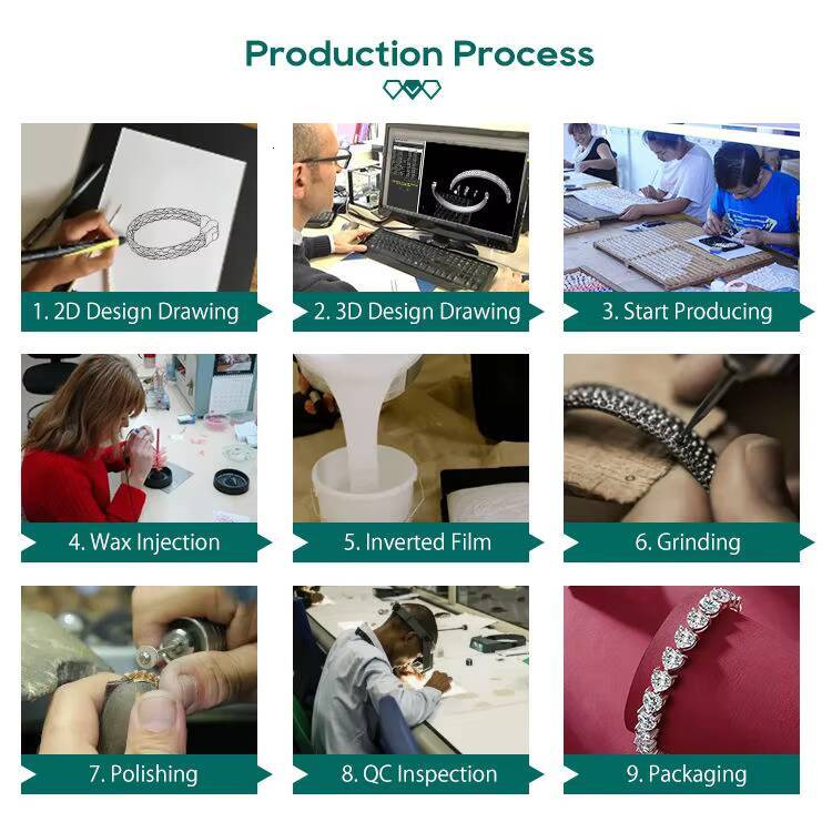 VOAINO IGI Certified CVD HPHT DEF VVSVS Lab Grown Diamond Luxury White Gold Ring for Women