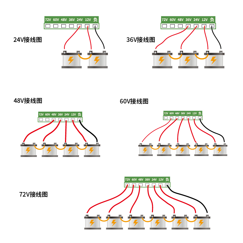 72V Battery Equalizer 6 x 12V Batteries Voltage Balancer Charger for Gel Flood AGM Lead Acid Lithium Battery