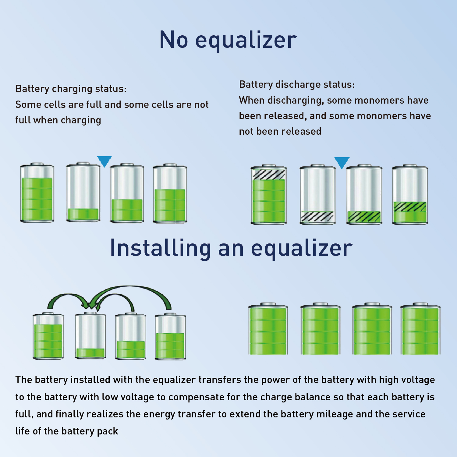 72V Battery Equalizer 6 x 12V Batteries Voltage Balancer Charger for Gel Flood AGM Lead Acid Lithium Battery