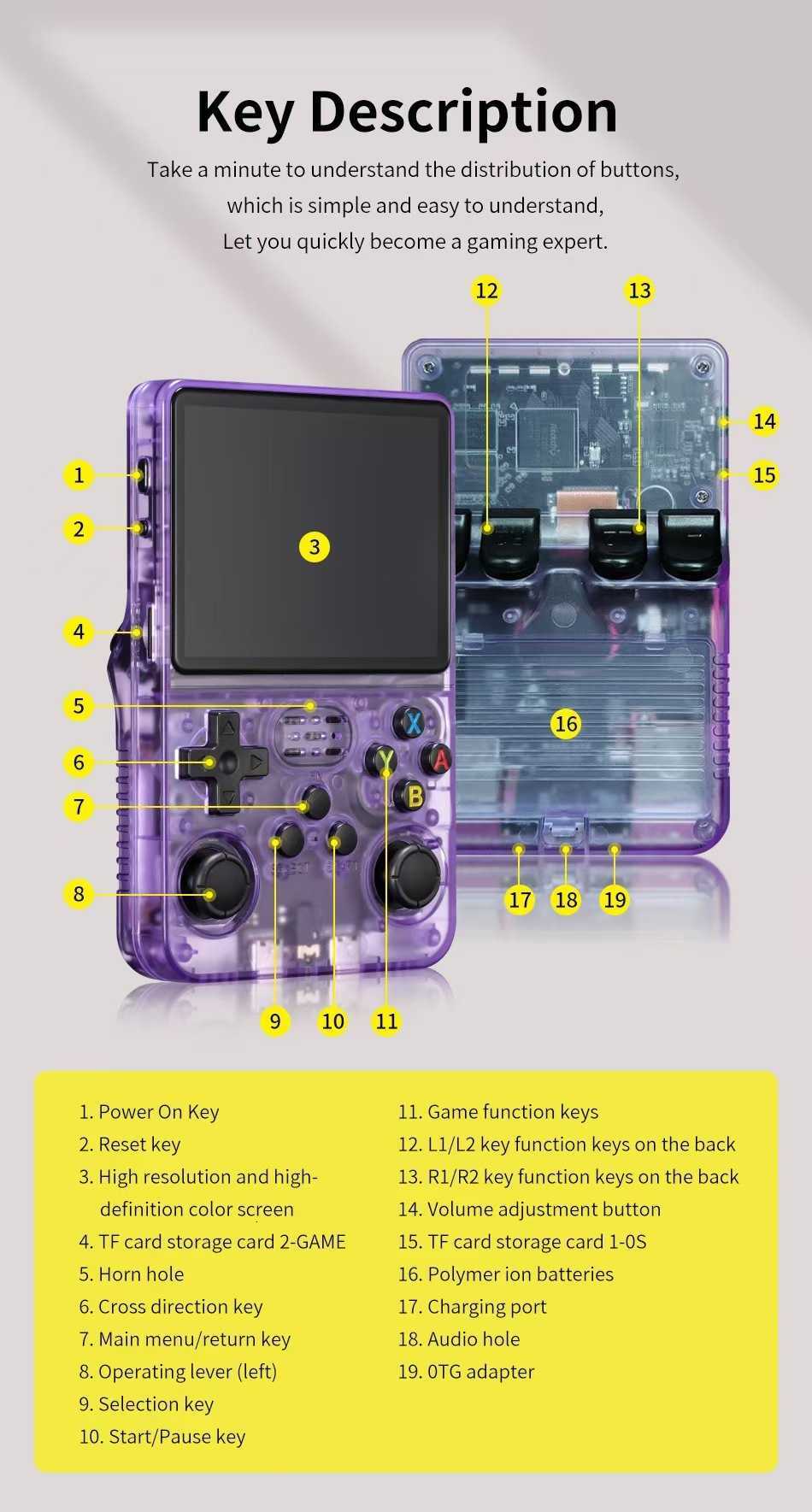 New model R36S open-source handheld game console, retro GBA arcade machine, cross-border classic FC arcade machine, portable version