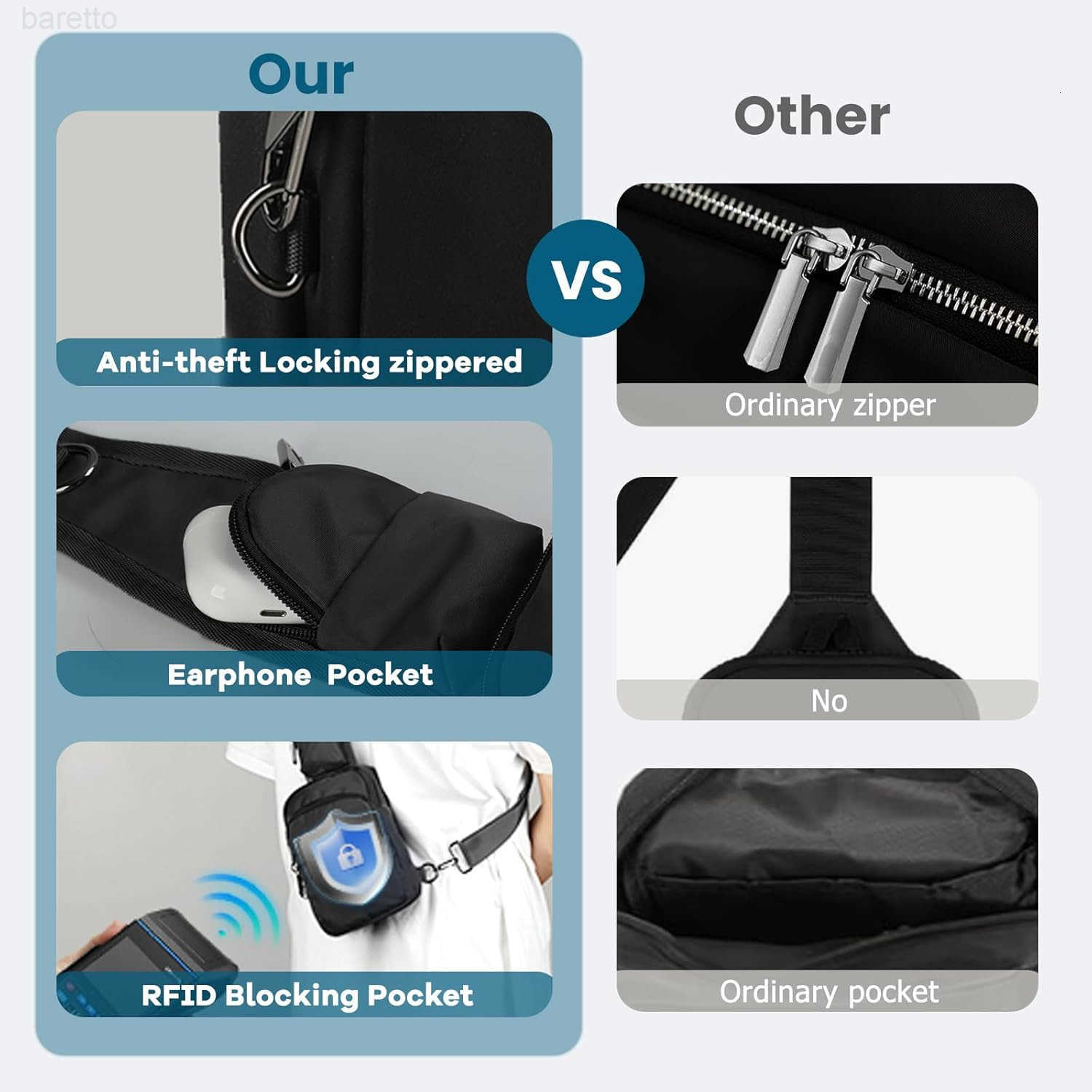 Bag Crossbody Bag with Zipper Lock RFID Water Resistant for Women and Men Small Chest Bag for Travel Casual Z250909