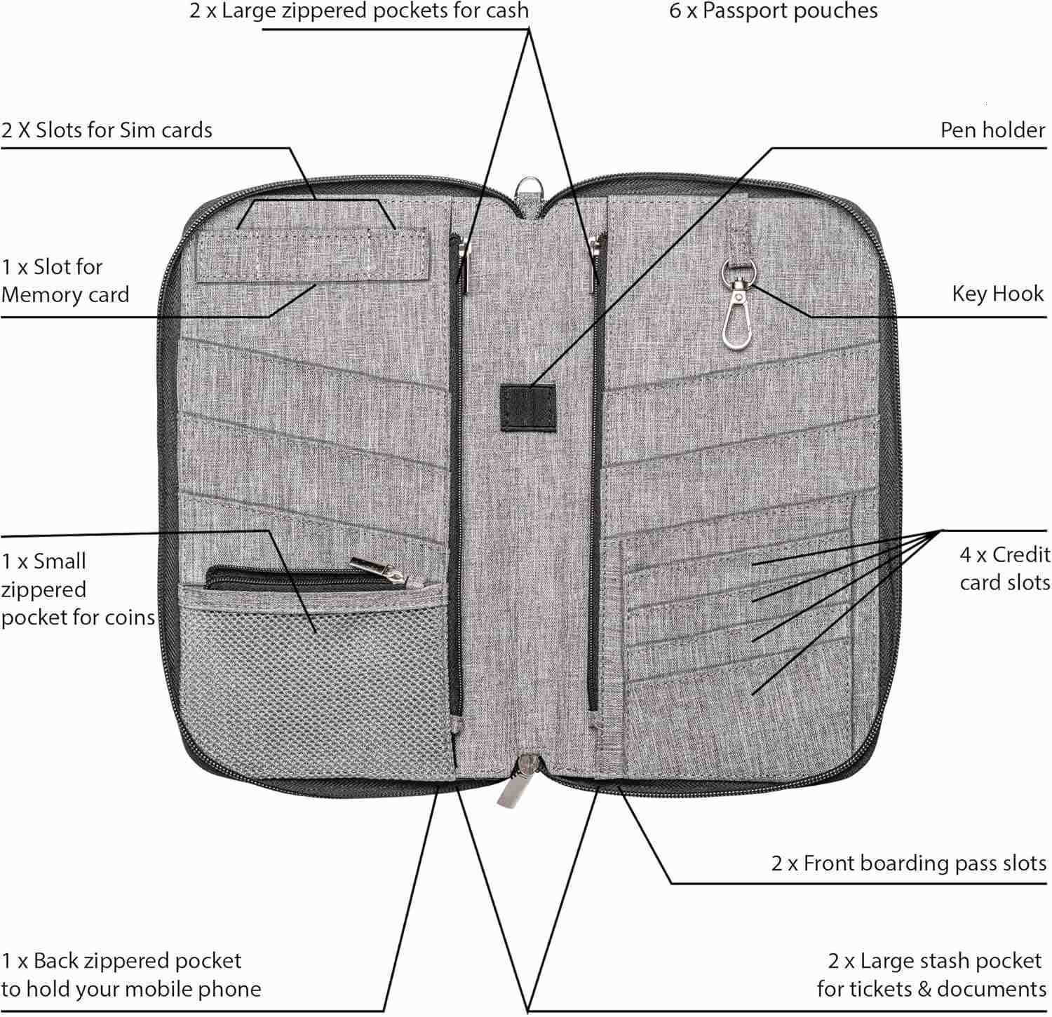Premium Family Travel Document Organizer Capacious RFID Passport Holder Wallet Large grayZ250910