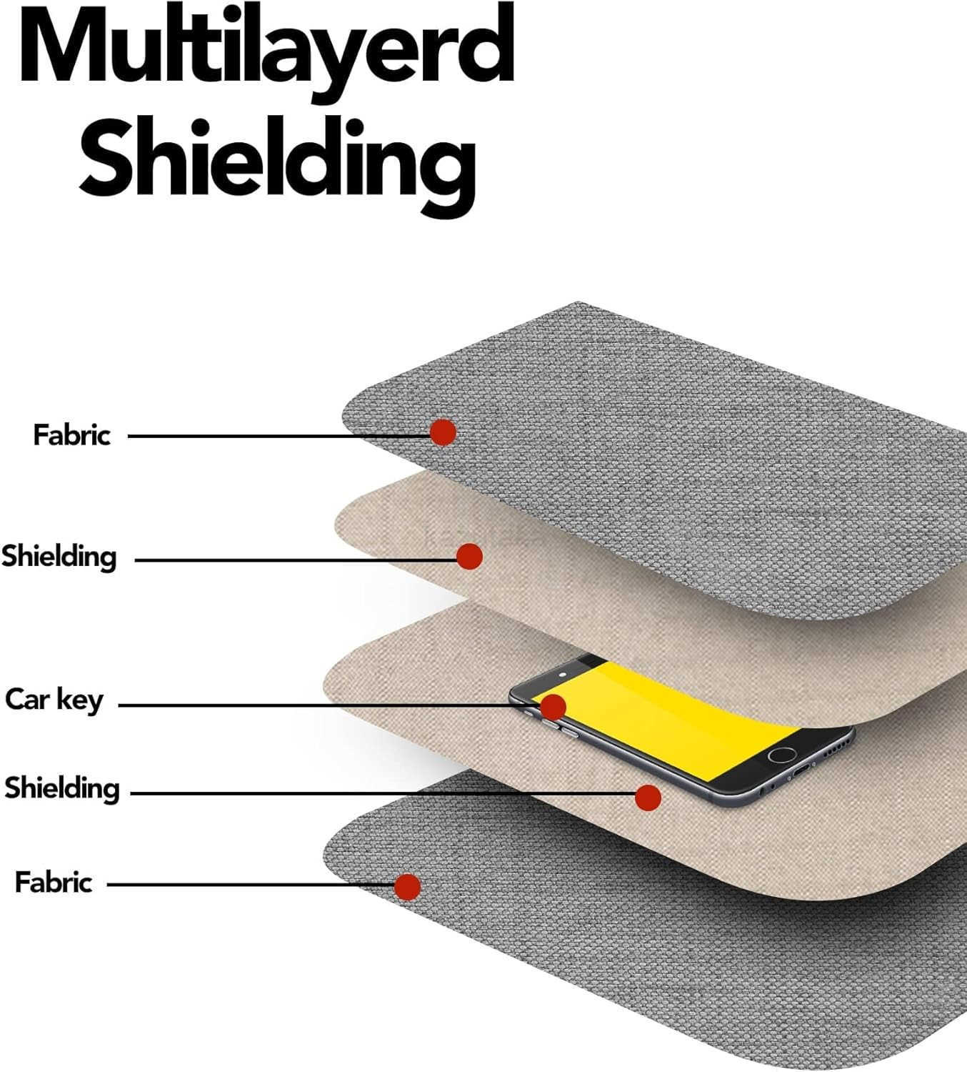 Faraday Pouch for Car Keys and Smartphone Key Signal Blocking Bag Cell Phone Keyless Entry Fob Signal Blocking Bag Z250910