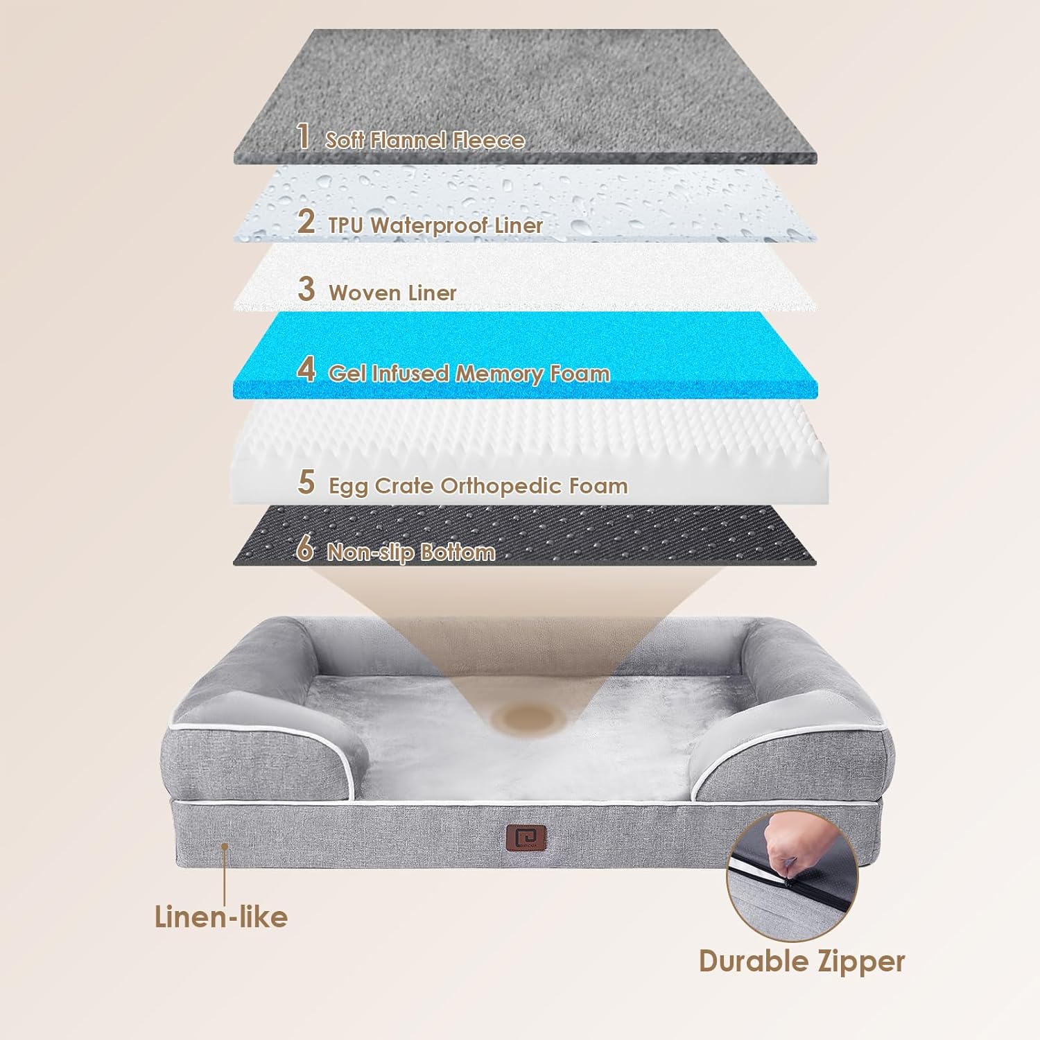 Orthopedic Dog Beds for Extra Large Dogs, Waterproof Memory Foam XXL Pet Bed with Sides, Non-Slip Bottom and Egg-Crate Foam Big Dog Couch Bed with Was