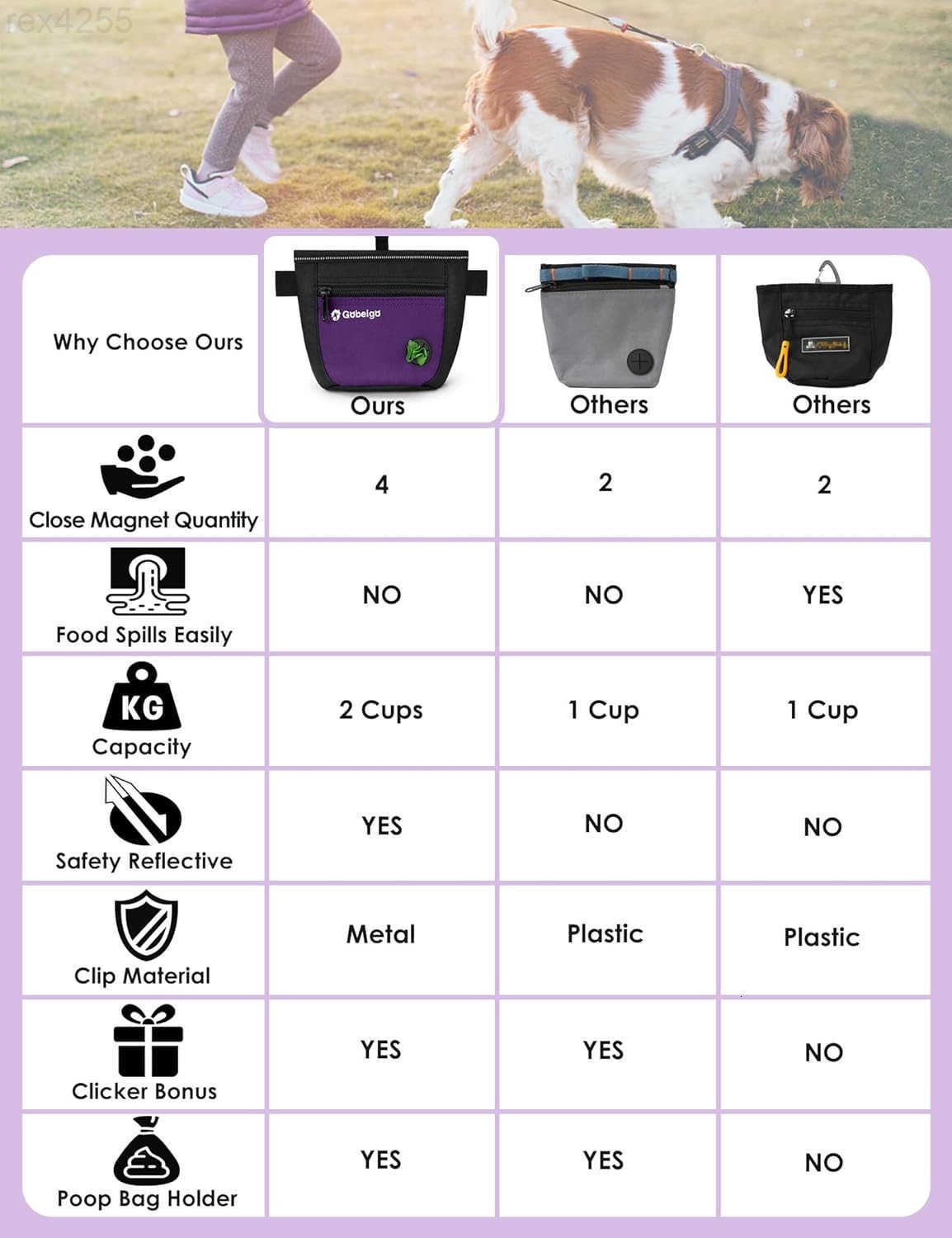 Pouch and Training Clicker Upgrade Two Magnetic Closure to Prevent Spills 2 Cup Treat Bag with Poop Bag Dispenser Metal Clip Waist Belt Fanny Pack for