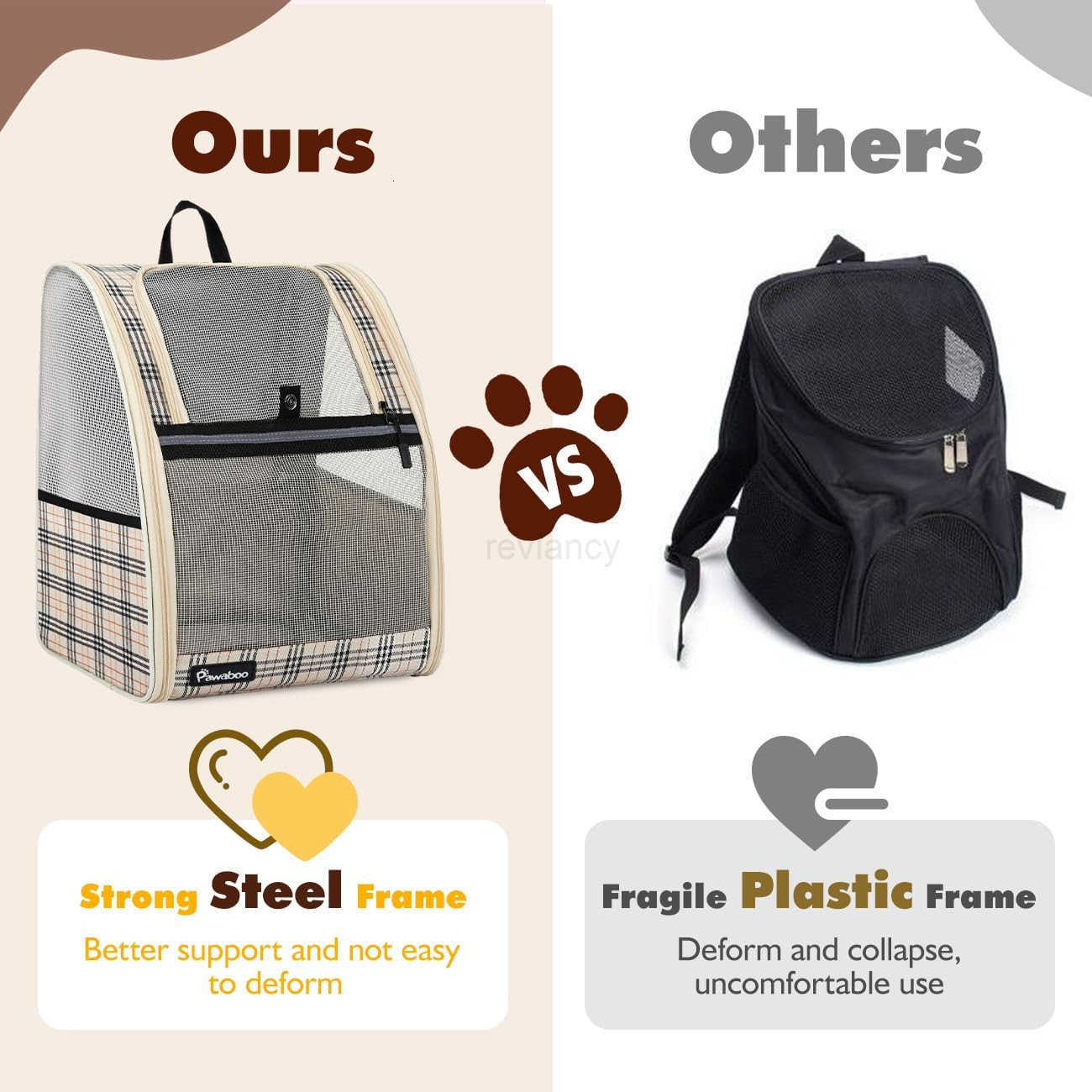 Cat Carrier Backpack Pet Carrier Backpack for Kitties Small Dogs Puppies Breathable Cat Bag Carrier Small Dog Travel Backpack Carrier for Kitten Puppy