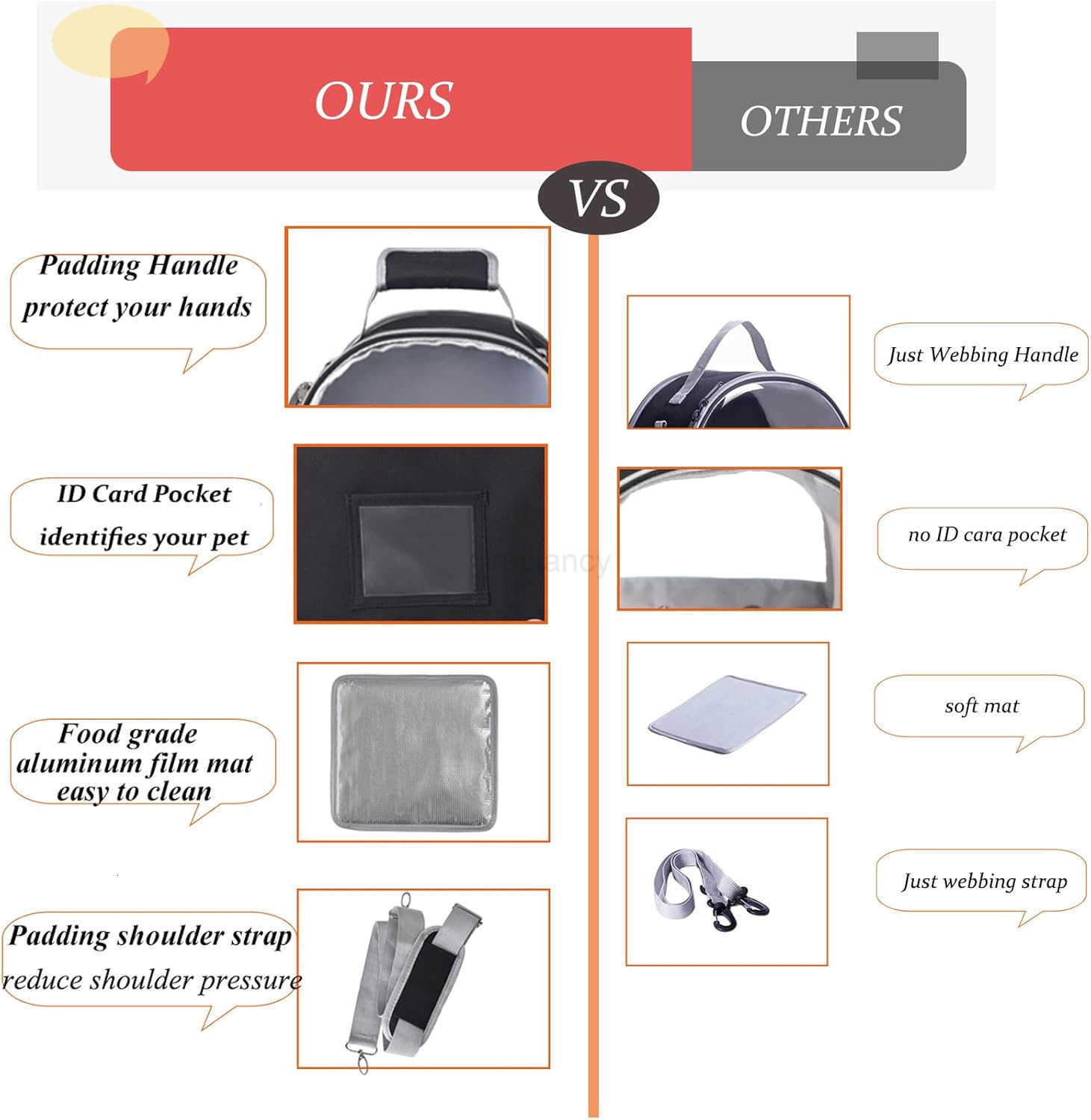 Bird Carrier with Stand Tray Small Bird Travel Cage for Parrot Parakeet Shoulder Strap BlackW250912