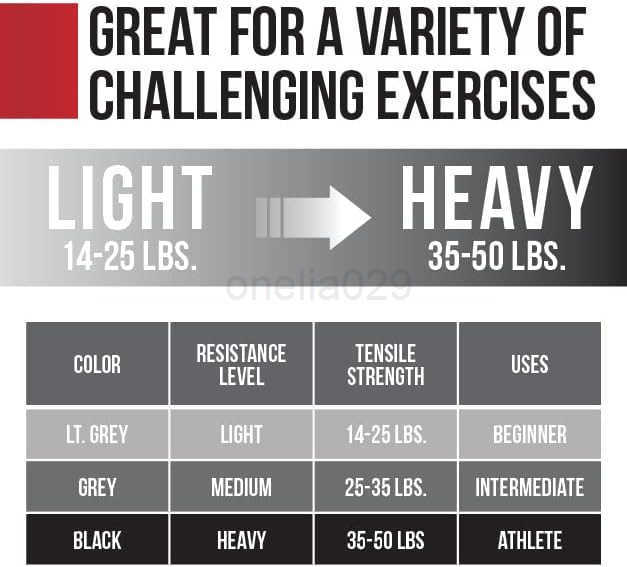 Fitness Hip Booty Bands 3 Levels of Resistance NonSlip Fabric for Squats Lunges ButtGlutes Includes Free Carrying Bag W250912