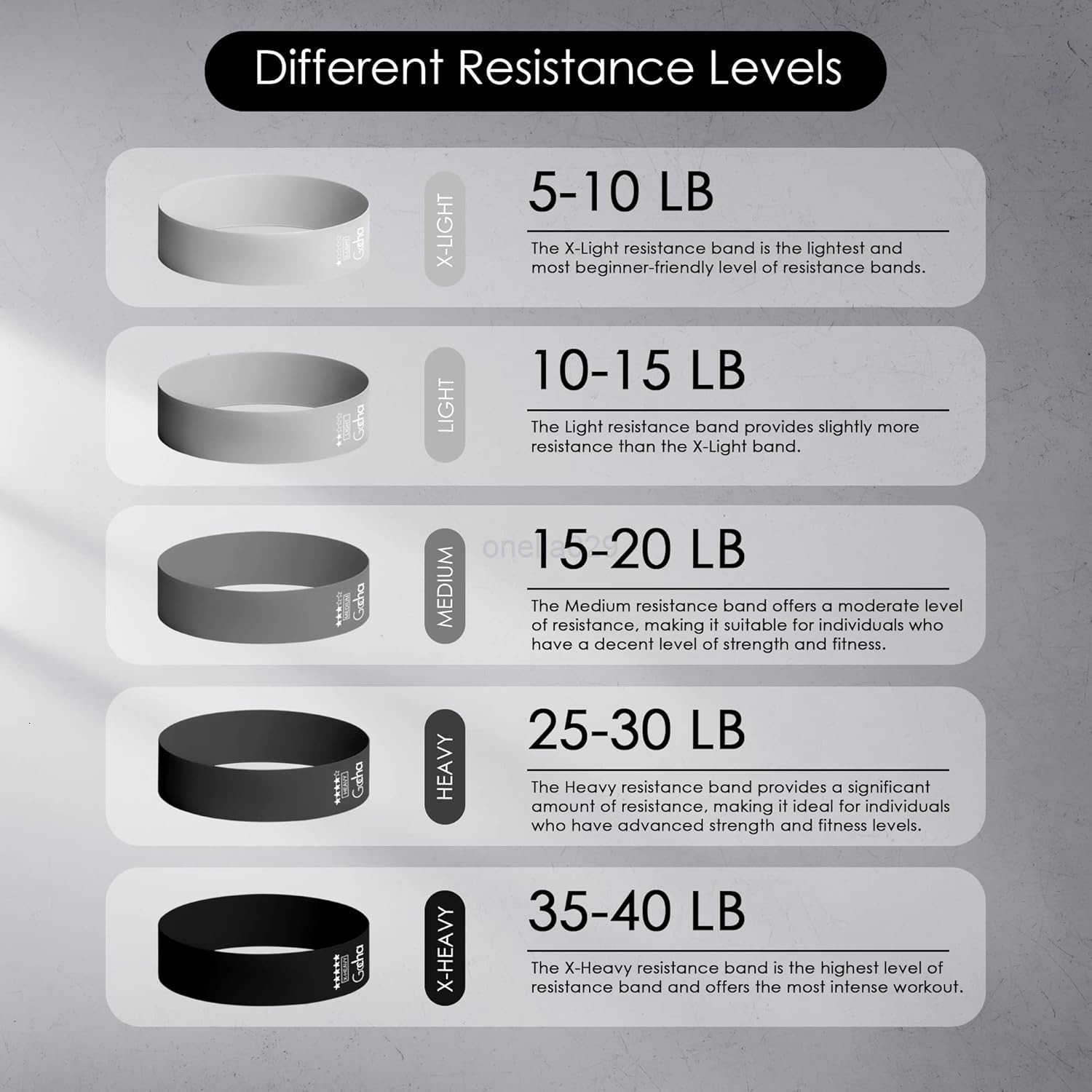 Resistance Bands Set 5 Pack Premium Natural Latex Loop Bands for Strength Training Home Workouts Physical Therapy Yoga Exercise Bands with Carry Bag X