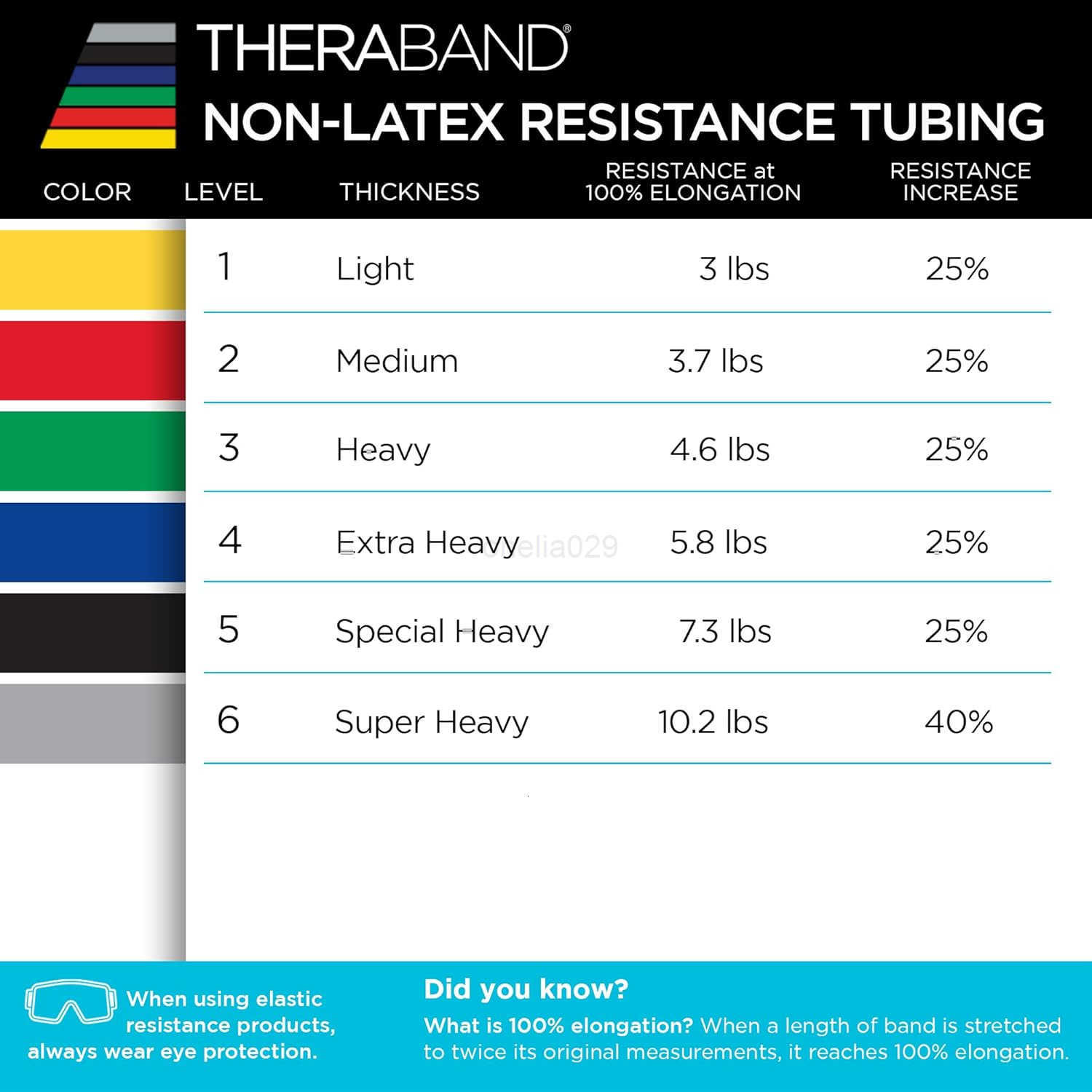 Resistance Tubing Yellow Light Level 1 25 ft Roll Professional Grade for Upper and Lower Body Workouts CuttoLength ColorCoded Resistance Levels W25091