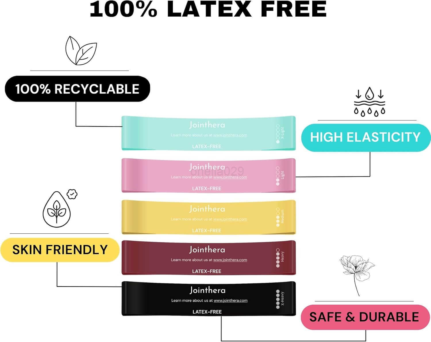 Premium Latex Free Resistance Bands for Working Out Set of 5 Carrying Bag Non Latex Mini Loop Workout Bands Resistance for Women and Men Physical Ther