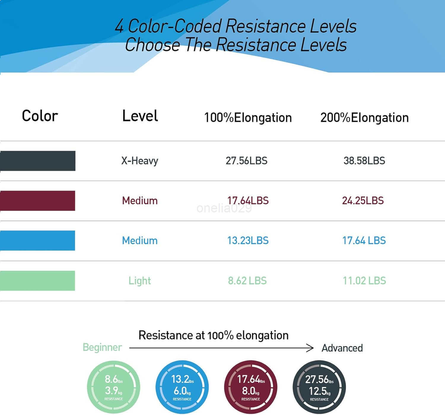 Professional 8 Yards Bulk Resistance Bands Rolls or 567 ft Long NonLatex Elastic Exercise Bands Stretch Bands for PT Yoga Pilates Rehab atHome or The 