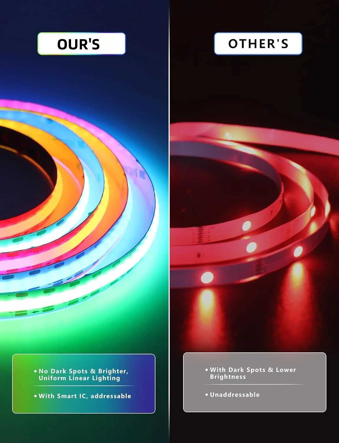 RGBIC COB LED Strip Light WS2811 WS2812 DC24V 12V Pixel Addressable 432 576 720LEDsm Full Dream Color 10mm Rainbow Light Tape C250912