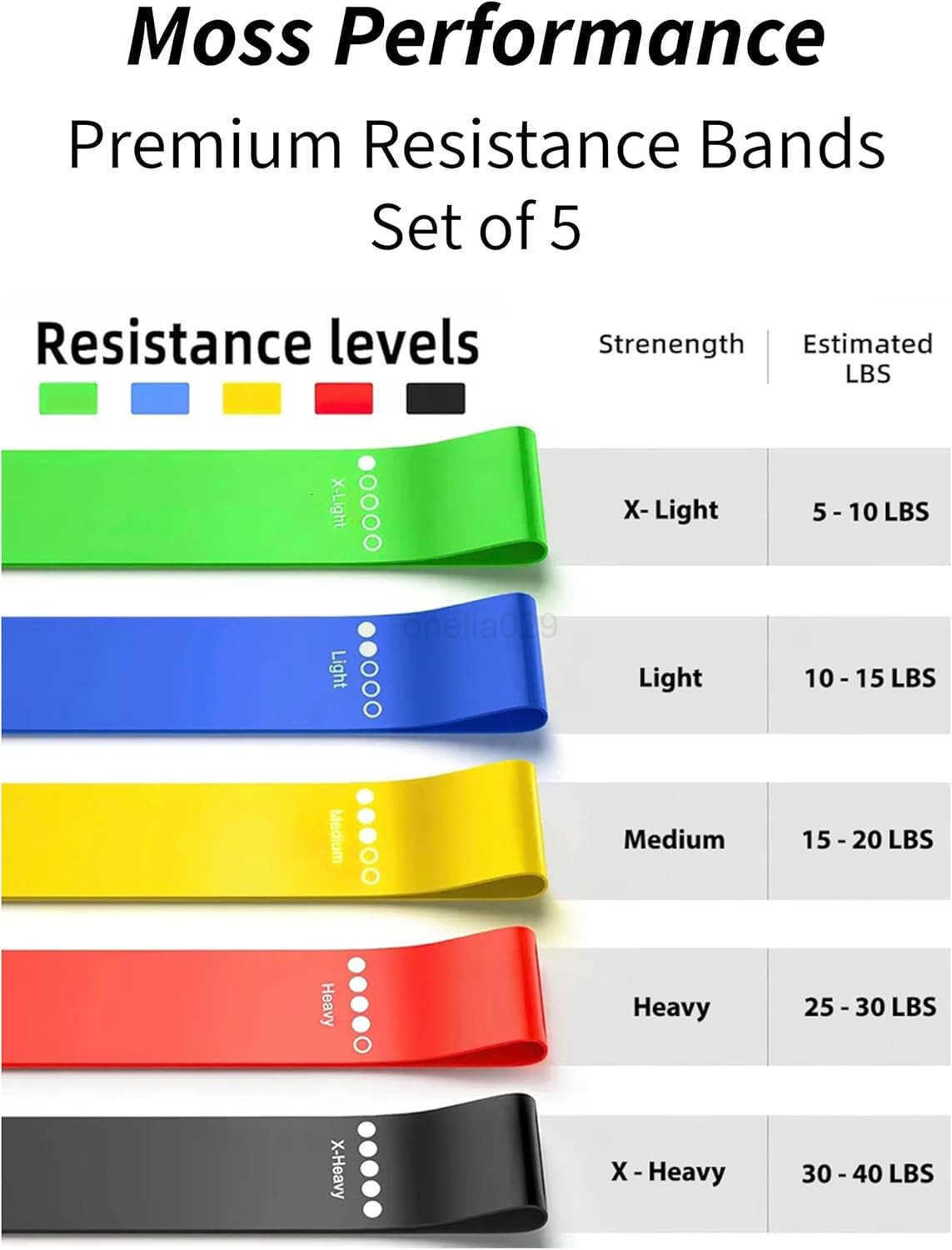 Resistance Bands for Physical Therapy Strength Training Pilates Exercise Home Workouts Strong Latex Rubber Loop Bands Set of 5 W250912